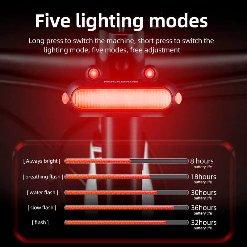 IPX6 wasserdichtes Typ-C Smart-Bremslicht mit Bremserkennung